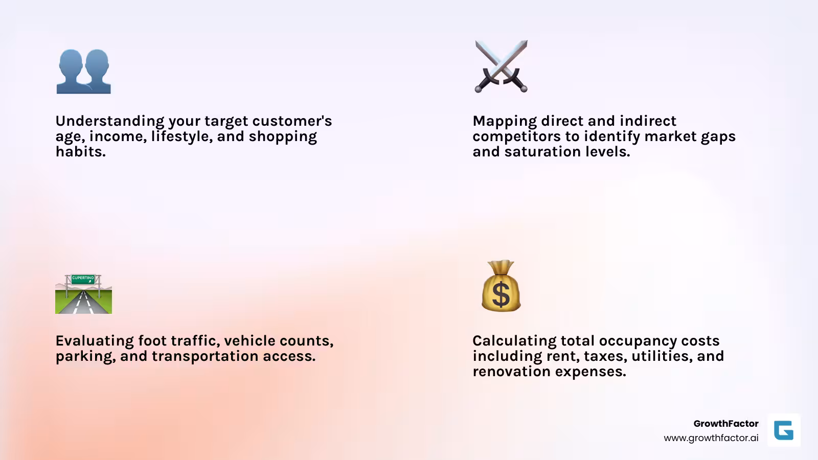 Comprehensive infographic showing the four core pillars of retail location analysis: Demographics (showing age groups, income levels, and lifestyle data), Competition (mapping competitor locations and market saturation), Accessibility (illustrating traffic patterns, parking, and transportation), and Costs (breaking down rent, taxes, utilities, and renovation expenses) - retail location analysis infographic 4_facts_emoji_light-gradient