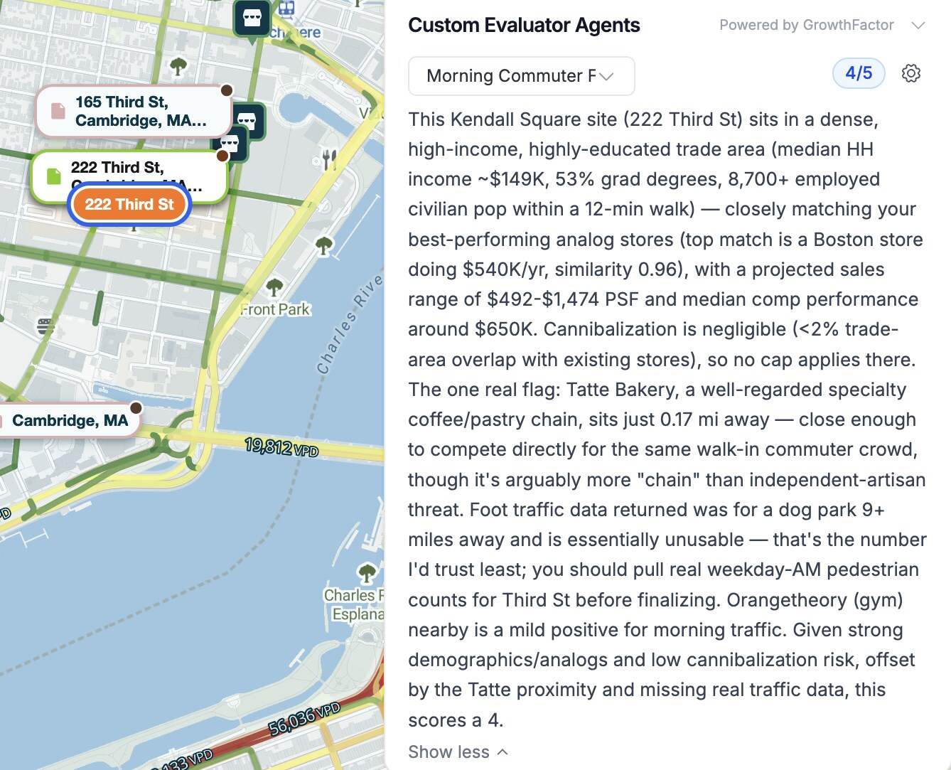 The Morning Commuter Fit evaluator scores 222 Third St in Cambridge 4 out of 5 and explains why: the trade area, the closest analog store, cannibalization under 2%, a specialty coffee chain 0.17 miles away, and foot traffic data it trusted least.