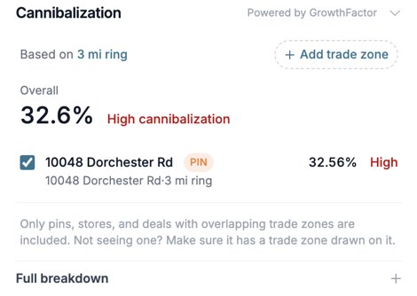 Cannibalization on the 3 mile ring: 32.6% overall, high, from 10048 Dorchester Rd.