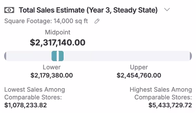Comparison table showing how analog stores match the searched location across key revenue-driving variables